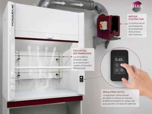 Ventilation et Régulation pour Sorbonnes de Laboratoire